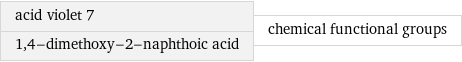 acid violet 7 1, 4-dimethoxy-2-naphthoic acid | chemical functional groups