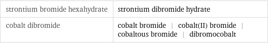 strontium bromide hexahydrate | strontium dibromide hydrate cobalt dibromide | cobalt bromide | cobalt(II) bromide | cobaltous bromide | dibromocobalt