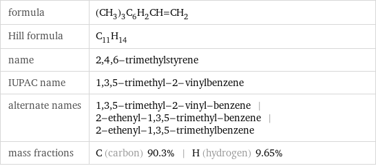 formula | (CH_3)_3C_6H_2CH=CH_2 Hill formula | C_11H_14 name | 2, 4, 6-trimethylstyrene IUPAC name | 1, 3, 5-trimethyl-2-vinylbenzene alternate names | 1, 3, 5-trimethyl-2-vinyl-benzene | 2-ethenyl-1, 3, 5-trimethyl-benzene | 2-ethenyl-1, 3, 5-trimethylbenzene mass fractions | C (carbon) 90.3% | H (hydrogen) 9.65%