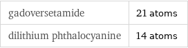 gadoversetamide | 21 atoms dilithium phthalocyanine | 14 atoms