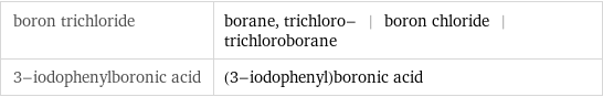 boron trichloride | borane, trichloro- | boron chloride | trichloroborane 3-iodophenylboronic acid | (3-iodophenyl)boronic acid