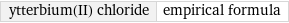 ytterbium(II) chloride | empirical formula