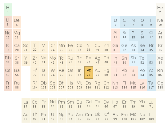 Periodic table location