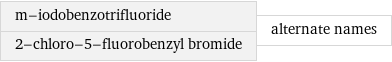 m-iodobenzotrifluoride 2-chloro-5-fluorobenzyl bromide | alternate names