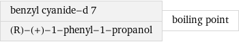 benzyl cyanide-d 7 (R)-(+)-1-phenyl-1-propanol | boiling point