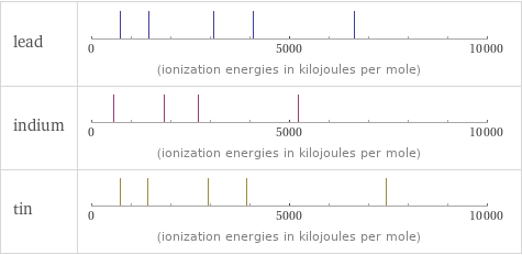 Reactivity