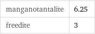 manganotantalite | 6.25 freedite | 3