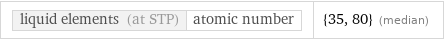 liquid elements (at STP) | atomic number | {35, 80} (median)