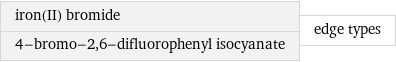 iron(II) bromide 4-bromo-2, 6-difluorophenyl isocyanate | edge types