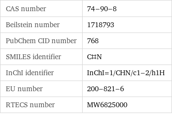 CAS number | 74-90-8 Beilstein number | 1718793 PubChem CID number | 768 SMILES identifier | C#N InChI identifier | InChI=1/CHN/c1-2/h1H EU number | 200-821-6 RTECS number | MW6825000