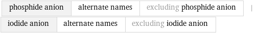 phosphide anion | alternate names | excluding phosphide anion | iodide anion | alternate names | excluding iodide anion