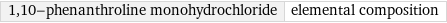 1, 10-phenanthroline monohydrochloride | elemental composition