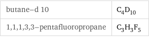 butane-d 10 | C_4D_10 1, 1, 1, 3, 3-pentafluoropropane | C_3H_3F_5