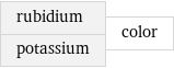 rubidium potassium | color