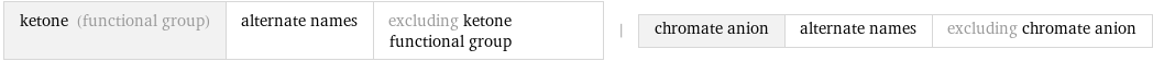 ketone (functional group) | alternate names | excluding ketone functional group | chromate anion | alternate names | excluding chromate anion