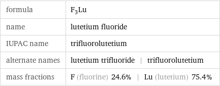 formula | F_3Lu name | lutetium fluoride IUPAC name | trifluorolutetium alternate names | lutetium trifluoride | trifluorolutetium mass fractions | F (fluorine) 24.6% | Lu (lutetium) 75.4%