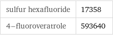 sulfur hexafluoride | 17358 4-fluoroveratrole | 593640