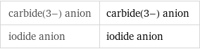 carbide(3-) anion | carbide(3-) anion iodide anion | iodide anion