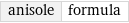 anisole | formula