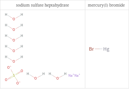 Structure diagrams