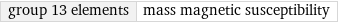 group 13 elements | mass magnetic susceptibility