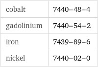 cobalt | 7440-48-4 gadolinium | 7440-54-2 iron | 7439-89-6 nickel | 7440-02-0