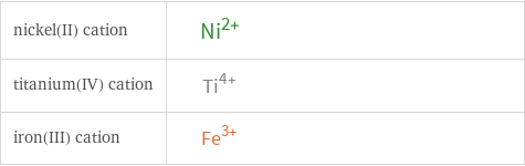 Structure diagrams