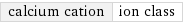 calcium cation | ion class