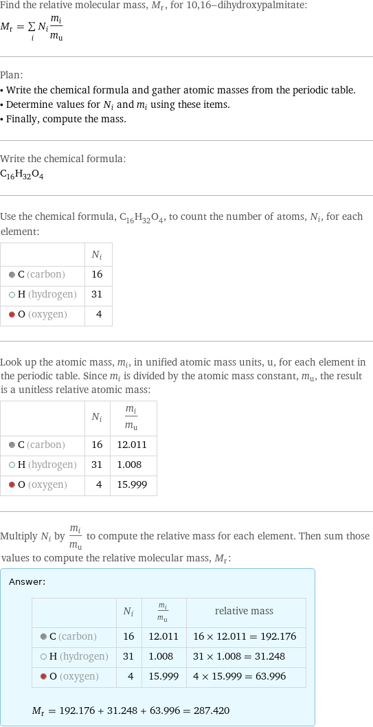 Find the relative molecular mass, M_r, for 10, 16-dihydroxypalmitate: M_r = sum _iN_im_i/m_u Plan: • Write the chemical formula and gather atomic masses from the periodic table. • Determine values for N_i and m_i using these items. • Finally, compute the mass. Write the chemical formula: C_16H_32O_4 Use the chemical formula, C_16H_32O_4, to count the number of atoms, N_i, for each element:  | N_i  C (carbon) | 16  H (hydrogen) | 31  O (oxygen) | 4 Look up the atomic mass, m_i, in unified atomic mass units, u, for each element in the periodic table. Since m_i is divided by the atomic mass constant, m_u, the result is a unitless relative atomic mass:  | N_i | m_i/m_u  C (carbon) | 16 | 12.011  H (hydrogen) | 31 | 1.008  O (oxygen) | 4 | 15.999 Multiply N_i by m_i/m_u to compute the relative mass for each element. Then sum those values to compute the relative molecular mass, M_r: Answer: |   | | N_i | m_i/m_u | relative mass  C (carbon) | 16 | 12.011 | 16 × 12.011 = 192.176  H (hydrogen) | 31 | 1.008 | 31 × 1.008 = 31.248  O (oxygen) | 4 | 15.999 | 4 × 15.999 = 63.996  M_r = 192.176 + 31.248 + 63.996 = 287.420