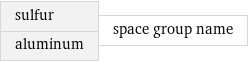 sulfur aluminum | space group name