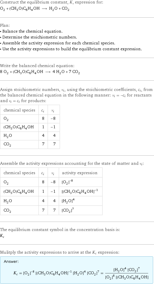 Construct the equilibrium constant, K, expression for: O_2 + (CH_3O)C_6H_4OH ⟶ H_2O + CO_2 Plan: • Balance the chemical equation. • Determine the stoichiometric numbers. • Assemble the activity expression for each chemical species. • Use the activity expressions to build the equilibrium constant expression. Write the balanced chemical equation: 8 O_2 + (CH_3O)C_6H_4OH ⟶ 4 H_2O + 7 CO_2 Assign stoichiometric numbers, ν_i, using the stoichiometric coefficients, c_i, from the balanced chemical equation in the following manner: ν_i = -c_i for reactants and ν_i = c_i for products: chemical species | c_i | ν_i O_2 | 8 | -8 (CH_3O)C_6H_4OH | 1 | -1 H_2O | 4 | 4 CO_2 | 7 | 7 Assemble the activity expressions accounting for the state of matter and ν_i: chemical species | c_i | ν_i | activity expression O_2 | 8 | -8 | ([O2])^(-8) (CH_3O)C_6H_4OH | 1 | -1 | ([(CH3O)C6H4OH])^(-1) H_2O | 4 | 4 | ([H2O])^4 CO_2 | 7 | 7 | ([CO2])^7 The equilibrium constant symbol in the concentration basis is: K_c Mulitply the activity expressions to arrive at the K_c expression: Answer: |   | K_c = ([O2])^(-8) ([(CH3O)C6H4OH])^(-1) ([H2O])^4 ([CO2])^7 = (([H2O])^4 ([CO2])^7)/(([O2])^8 [(CH3O)C6H4OH])