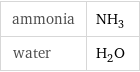 ammonia | NH_3 water | H_2O