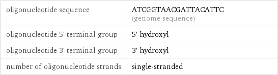 oligonucleotide sequence | ATCGGTAACGATTACATTC (genome sequence) oligonucleotide 5' terminal group | 5' hydroxyl oligonucleotide 3' terminal group | 3' hydroxyl number of oligonucleotide strands | single-stranded