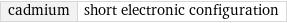 cadmium | short electronic configuration