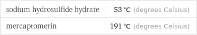 sodium hydrosulfide hydrate | 53 °C (degrees Celsius) mercaptomerin | 191 °C (degrees Celsius)