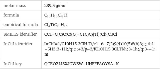 molar mass | 289.5 g/mol formula | C_10H_15Cl_3Ti empirical formula | Cl_3Ti_C_10H_15 SMILES identifier | CC1=C(C)C(C)(C(=C1C)C)[Ti](Cl)(Cl)Cl InChI identifier | InChI=1/C10H15.3ClH.Ti/c1-6-7(2)9(4)10(5)8(6)3;;;;/h1-5H3;3*1H;/q;;;;+3/p-3/fC10H15.3Cl.Ti/h;3*1h;/q;3*-1;m InChI key | QCEOZLISXJGWSW-UHFFFAOYSA-K