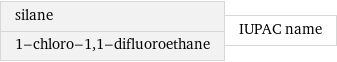 silane 1-chloro-1, 1-difluoroethane | IUPAC name