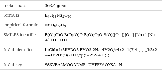 molar mass | 363.4 g/mol formula | B_4H_18Na_2O_16 empirical formula | Na_O_8B_2H_9 SMILES identifier | B(O)(O)O.B(O)(O)O.B(O)(O)O.B(O)([O-])[O-].[Na+].[Na+].O.O.O.O InChI identifier | InChI=1/3BH3O3.BHO3.2Na.4H2O/c4*2-1(3)4;;;;;;/h3*2-4H;2H;;;4*1H2/q;;;-2;2*+1;;;; InChI key | SSXVEALMOOADMF-UHFFFAOYSA-N