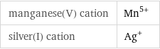 manganese(V) cation | Mn^(5+) silver(I) cation | Ag^+