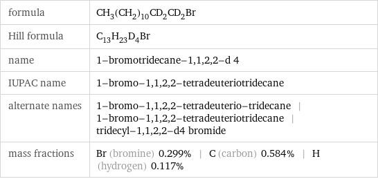 formula | CH_3(CH_2)_10CD_2CD_2Br Hill formula | C_13H_23D_4Br name | 1-bromotridecane-1, 1, 2, 2-d 4 IUPAC name | 1-bromo-1, 1, 2, 2-tetradeuteriotridecane alternate names | 1-bromo-1, 1, 2, 2-tetradeuterio-tridecane | 1-bromo-1, 1, 2, 2-tetradeuteriotridecane | tridecyl-1, 1, 2, 2-d4 bromide mass fractions | Br (bromine) 0.299% | C (carbon) 0.584% | H (hydrogen) 0.117%