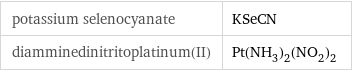 potassium selenocyanate | KSeCN diamminedinitritoplatinum(II) | Pt(NH_3)_2(NO_2)_2