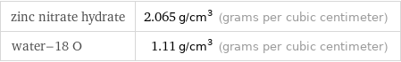 zinc nitrate hydrate | 2.065 g/cm^3 (grams per cubic centimeter) water-18 O | 1.11 g/cm^3 (grams per cubic centimeter)