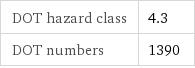 DOT hazard class | 4.3 DOT numbers | 1390