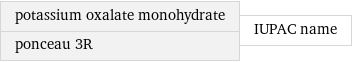 potassium oxalate monohydrate ponceau 3R | IUPAC name