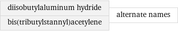 diisobutylaluminum hydride bis(tributylstannyl)acetylene | alternate names