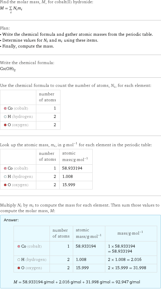 Find the molar mass, M, for cobalt(II) hydroxide: M = sum _iN_im_i Plan: • Write the chemical formula and gather atomic masses from the periodic table. • Determine values for N_i and m_i using these items. • Finally, compute the mass. Write the chemical formula: Co(OH)_2 Use the chemical formula to count the number of atoms, N_i, for each element:  | number of atoms  Co (cobalt) | 1  H (hydrogen) | 2  O (oxygen) | 2 Look up the atomic mass, m_i, in g·mol^(-1) for each element in the periodic table:  | number of atoms | atomic mass/g·mol^(-1)  Co (cobalt) | 1 | 58.933194  H (hydrogen) | 2 | 1.008  O (oxygen) | 2 | 15.999 Multiply N_i by m_i to compute the mass for each element. Then sum those values to compute the molar mass, M: Answer: |   | | number of atoms | atomic mass/g·mol^(-1) | mass/g·mol^(-1)  Co (cobalt) | 1 | 58.933194 | 1 × 58.933194 = 58.933194  H (hydrogen) | 2 | 1.008 | 2 × 1.008 = 2.016  O (oxygen) | 2 | 15.999 | 2 × 15.999 = 31.998  M = 58.933194 g/mol + 2.016 g/mol + 31.998 g/mol = 92.947 g/mol