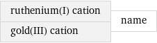 ruthenium(I) cation gold(III) cation | name