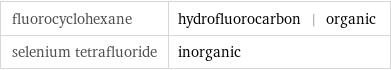 fluorocyclohexane | hydrofluorocarbon | organic selenium tetrafluoride | inorganic