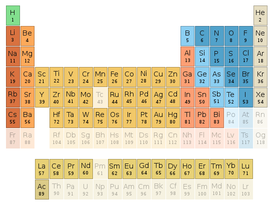 Periodic table location