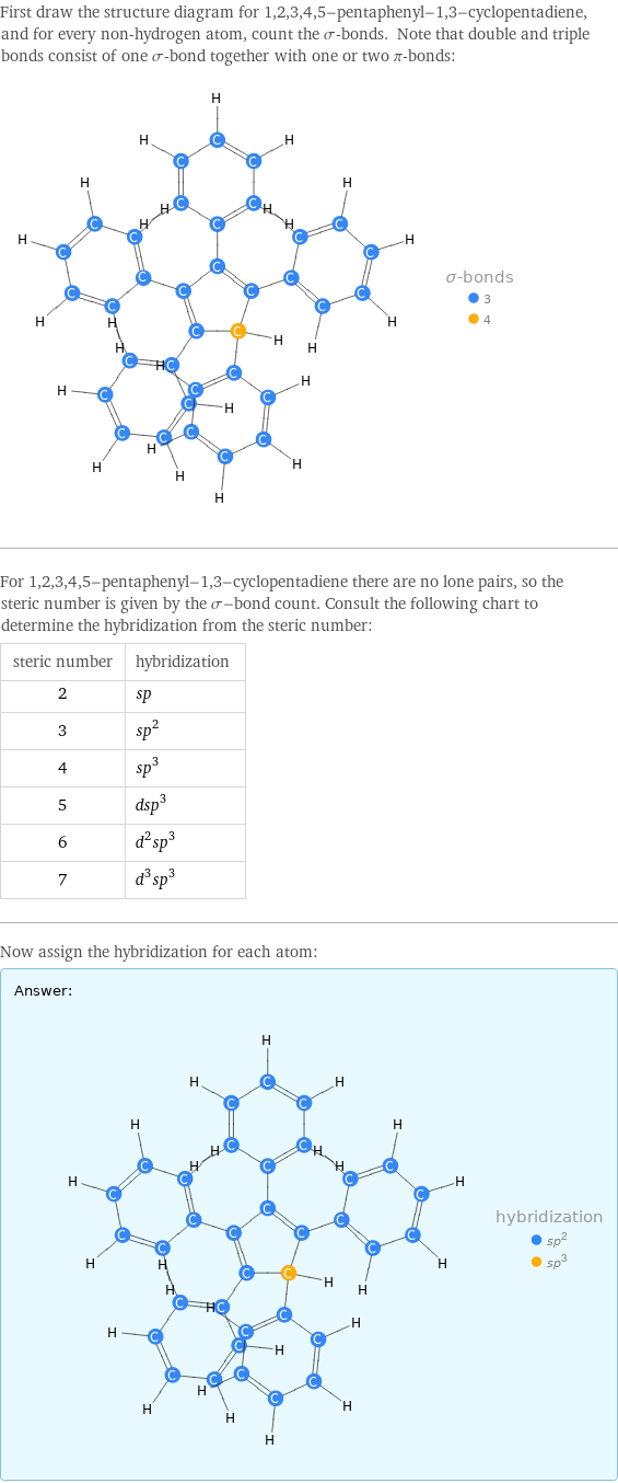 First draw the structure diagram for 1, 2, 3, 4, 5-pentaphenyl-1, 3-cyclopentadiene, and for every non-hydrogen atom, count the σ-bonds. Note that double and triple bonds consist of one σ-bond together with one or two π-bonds:  For 1, 2, 3, 4, 5-pentaphenyl-1, 3-cyclopentadiene there are no lone pairs, so the steric number is given by the σ-bond count. Consult the following chart to determine the hybridization from the steric number: steric number | hybridization 2 | sp 3 | sp^2 4 | sp^3 5 | dsp^3 6 | d^2sp^3 7 | d^3sp^3 Now assign the hybridization for each atom: Answer: |   | 